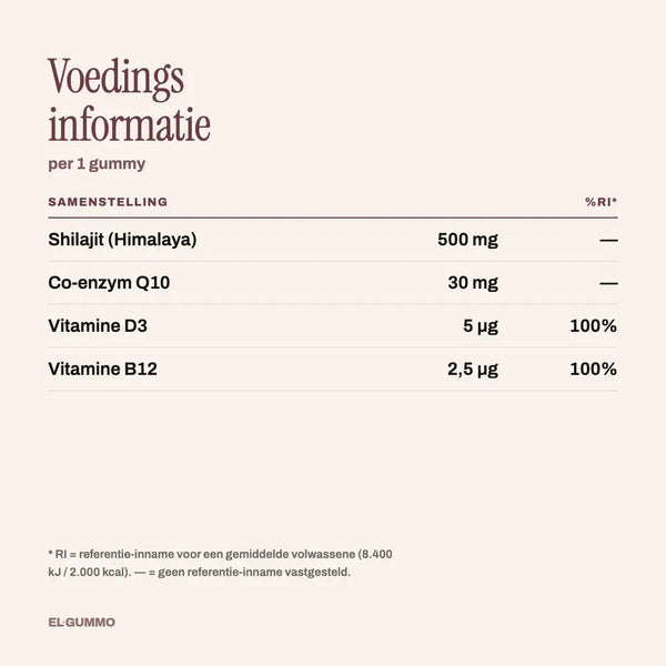Voedingswaardetabel van de Shilajit Gummies